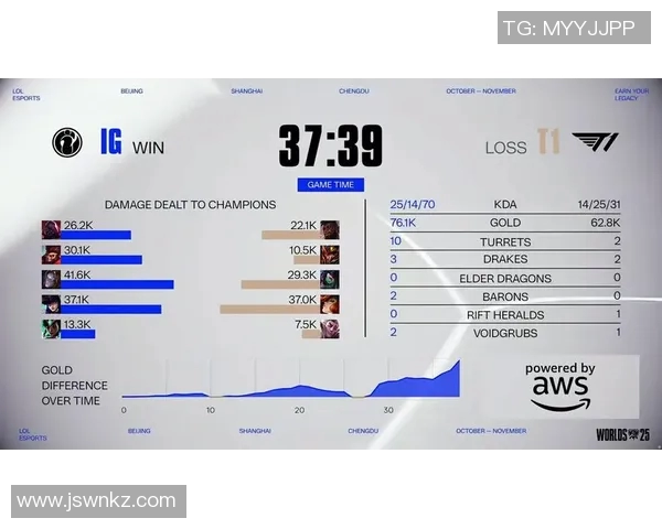电竞数据英雄联盟节奏排行榜揭晓IG战队荣登第四名引发热议
